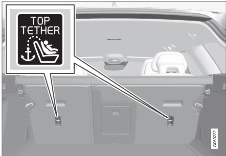 VOLVO V60 2 - Points de fixation supérieurs pour sièges enfant - 1