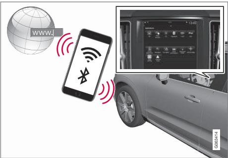 VOLVO V60 2 - Voiture connectée à internet\* - 1