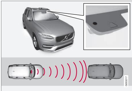 VOLVO V60 2 - Régulateur adaptatif de vitesse et de distance ACC\* 54 - 1