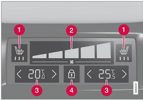 VOLVO V60 2 - Commandes climatiques arrière sur la console de tunnel\* - 1