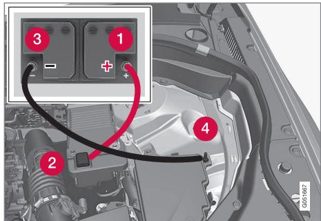VOLVO V60 2 - Aide au démarrage avec une batterie auxiliaire - 1