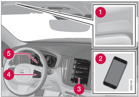 VOLVO V60 2 - Téléphone - 1