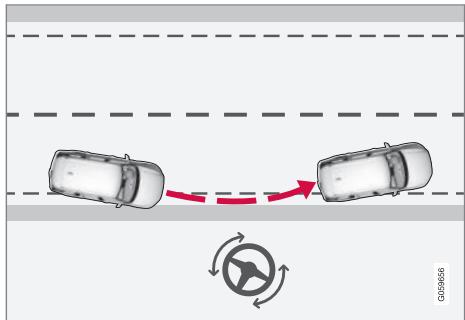 VOLVO V60 2 - Correction de trajectoire en cas de risque de sortie de route - 1