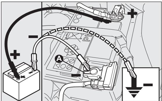 Abarth Punto Evo 3 (2009-2012) - DÉMARRAGE DE SECOURS fig. 101 - 1