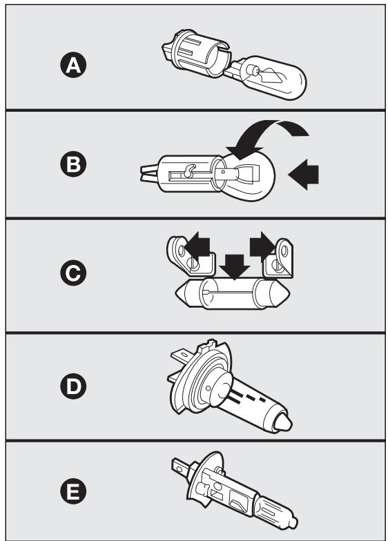 Abarth Punto Evo 3 (2009-2012) - TYPES D'AMPOULES - 1