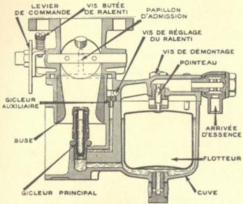 CITROEN Rosalie (1932-1938) - Carburaturer. - 1