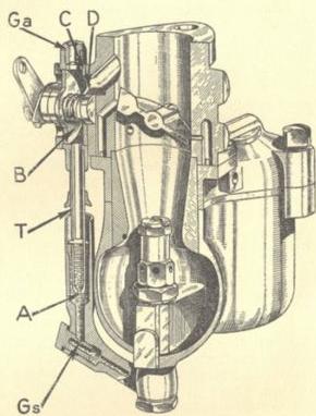 CITROEN Rosalie (1932-1938) - Démontage du carburateur. - 1