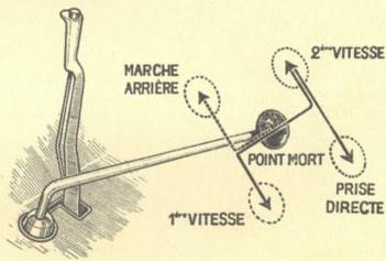 CITROEN Rosalie (1932-1938) - Les commands. - 1