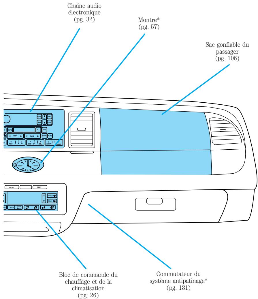 Lincoln Town Car (1998-2003) - Instruments - 2