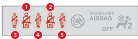 CITROEN C-Elysée 2 (2016) - Alertes de non-bouclage et de débouclage - 2