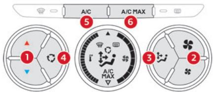 CITROEN C-Elysée 2 (2016) - Air conditionné électronique (avec afficheur) - 1