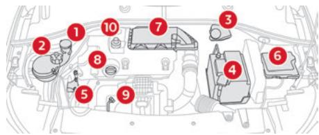 CITROEN C-Elysée 2 (2016) - Moteur diesel - 1