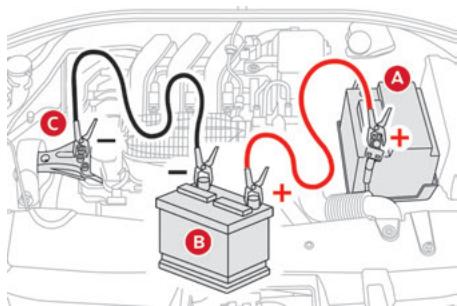 CITROEN C-Elysée 2 (2016) - Démarrer à partir d'une autre batterie - 1