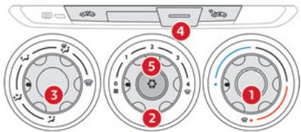CITROEN C-Elysée 2 (2016) - Air conditionné manuel (sans afficheur) - 1