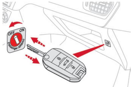 CITROEN C-Elysée 2 (2016) - Neutralisation / réactivation de l'airbag frontal passager - 1