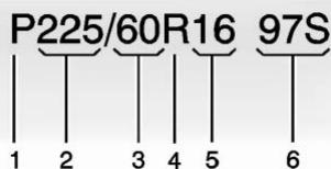 CADILLAC XT5 (2020) - Désignations des pneus Dimensions des pneus - 1
