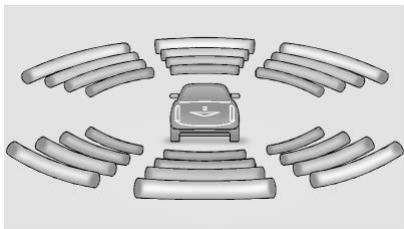 CADILLAC XT5 (2020) - Avertissement - 1