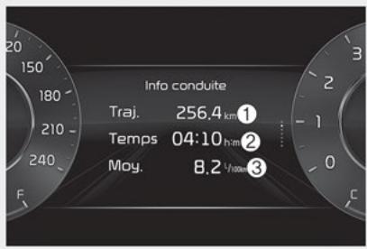 KIA Seltos SP2 (2024) - Informations de conduite - 2