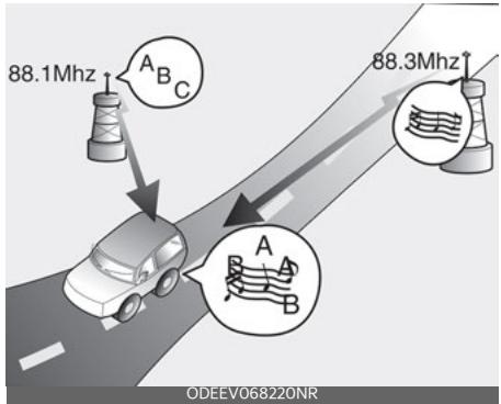 KIA Seltos SP2 (2024) - Station de radio FM - 3