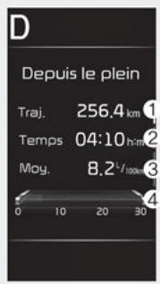 KIA Seltos SP2 (2024) - Depuis le ravitationllement - 1