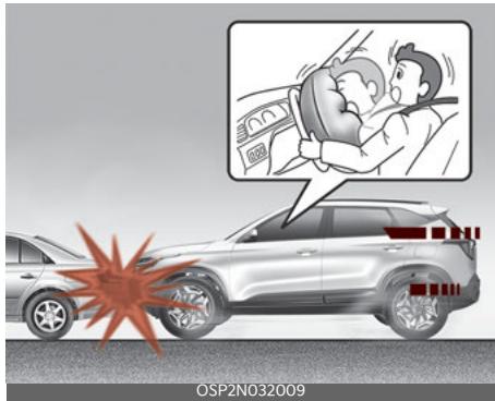 KIA Seltos SP2 (2024) - Conditions de déploiement des coussins gonflables - 1