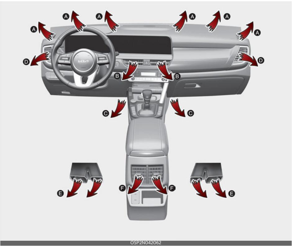 KIA Seltos SP2 (2024) - Chauffage et climatisation manuels - 1