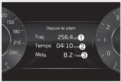 KIA Seltos SP2 (2024) - Depuis le ravitationllement - 2
