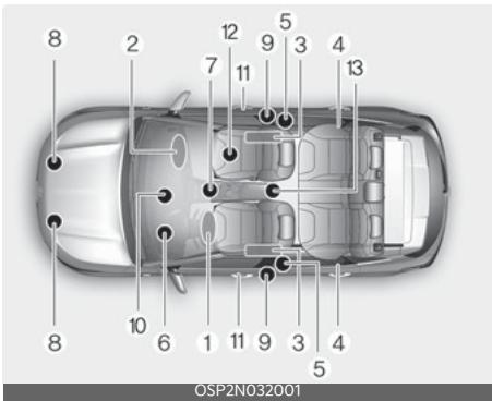 KIA Seltos SP2 (2024) - Composants et fonctions du système de retenue supplémentaire (SRS) - 1