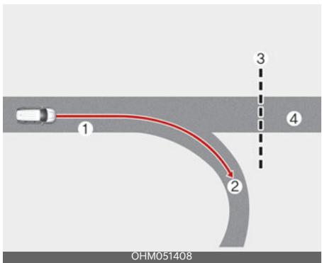 KIA Seltos SP2 (2024) - Limits du régulateur de vitesse intelligent base sur la navigation - 3