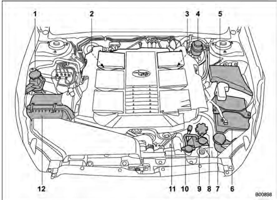 SUBARU Legacy et Outback (2013) - Modèles 3,6 L - 1
