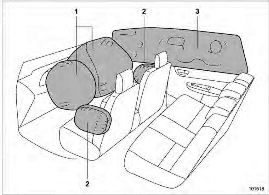 SUBARU Legacy et Outback (2013) - Composants - 1