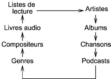 SUBARU Legacy et Outback (2013) - Equipement audio de type A - 1