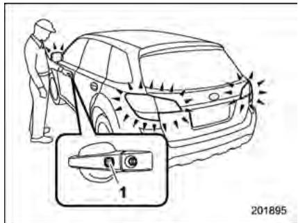 SUBARU Legacy et Outback (2013) - REMARQUE - 3