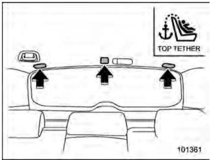 SUBARU Legacy et Outback (2013) - Emplacements des ancrages de longe - 2