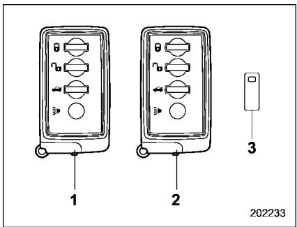 SUBARU Legacy et Outback (2013) - Accès sans clé avec système de démarrage à bouton poussoir (Outback - selon modèles) - 1