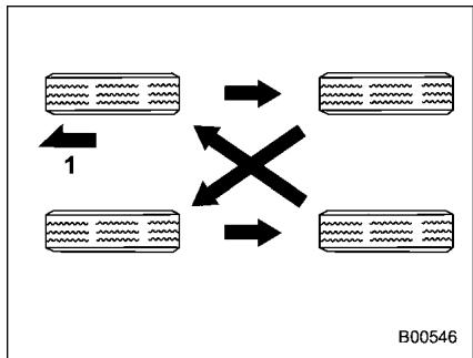 SUBARU Legacy et Outback (2013) - Permutation des pneus - 1