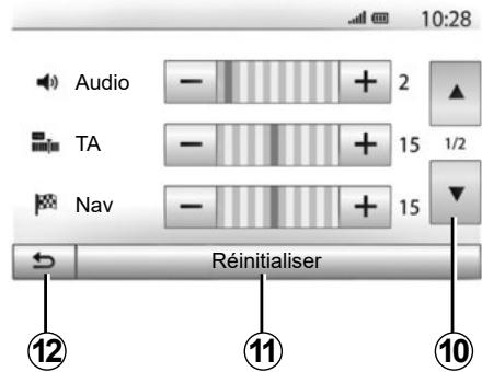 RENAULT Media-Nav (2021) - Preférences sonores - 1