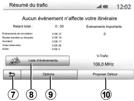 RENAULT Media-Nav (2021) - Résumé du traffic - 1
