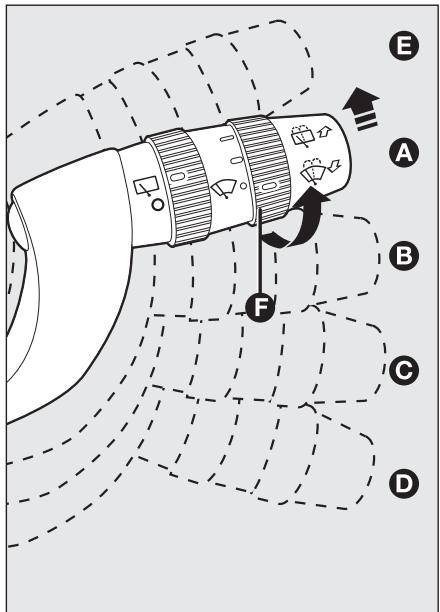 FIAT Croma 2 (2005-2008) - Activation fig. 64 - 1