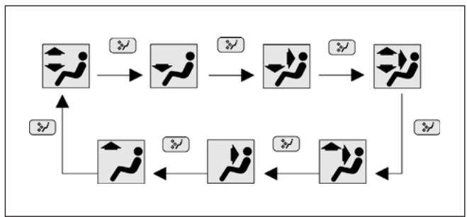 FIAT Croma 2 (2005-2008) - Boutons sélection distribution avant de l'air B-F - 4