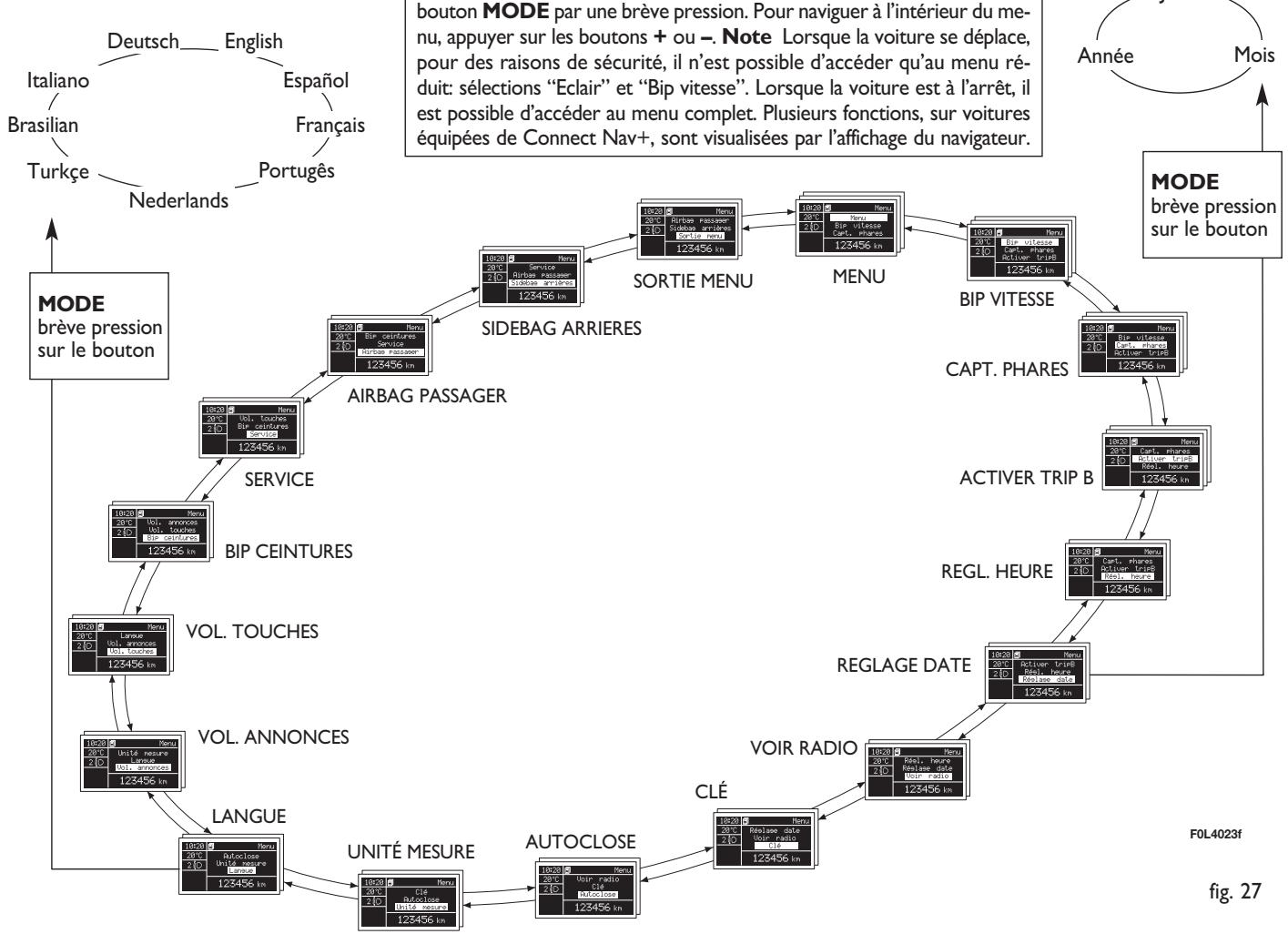 FIAT Croma 2 (2005-2008) - MENU DE SET UP fig. 27 - 1