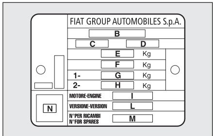 FIAT Croma 2 (2005-2008) - PLAQUE RECAPITULATIVE DES DONNEES D'IDENTIFICATION - 1