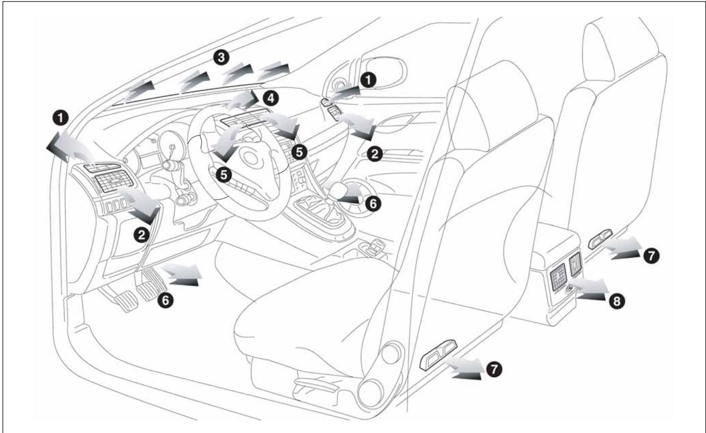 FIAT Croma 2 (2005-2008) - CIRCUIT DE CHAUFFAGE/CLIMATISATION - 1
