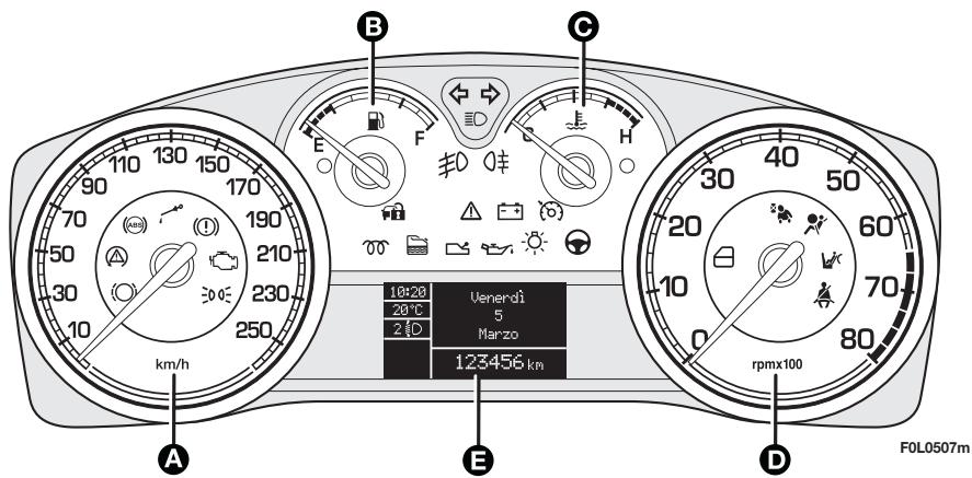 FIAT Croma 2 (2005-2008) - Versions 1.8 - 1.9 Multijet 8v avec afficheur multifonctionnel reconfigurable - 5