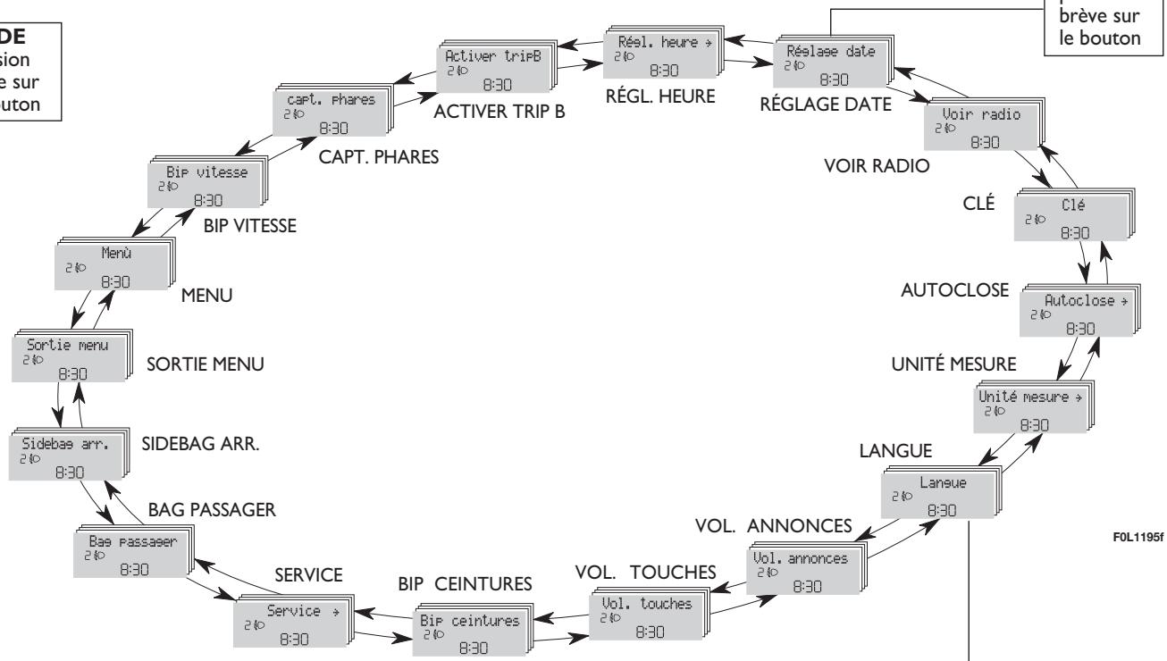 FIAT Croma 2 (2005-2008) - MODE - 1