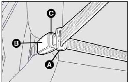 FIAT Croma 2 (2005-2008) - UTILISATION DES CEINTURES DE SECURITE - 1