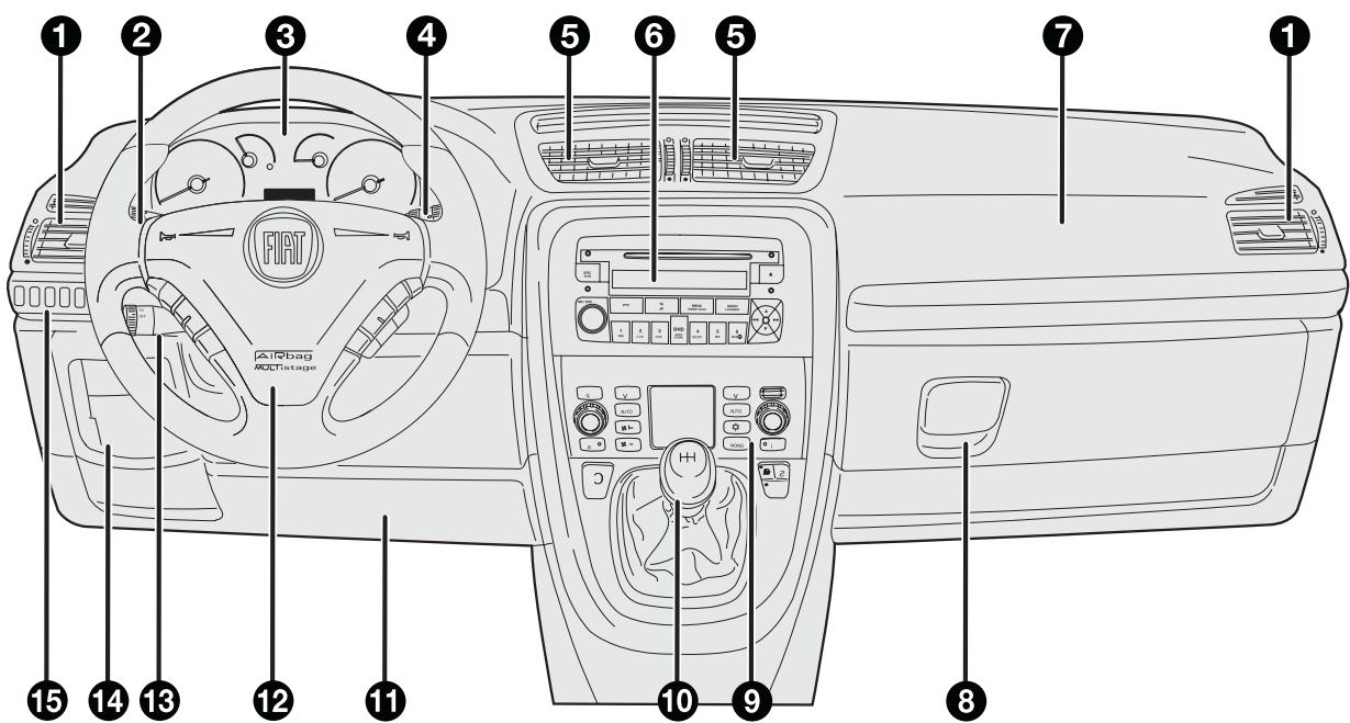 FIAT Croma 2 (2005-2008) - CODE card - 4