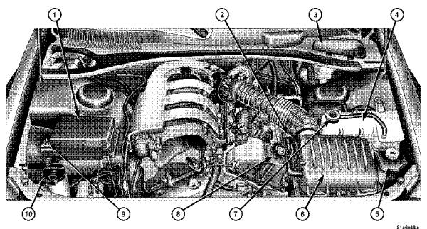 DODGE Charger LX (2006-2010) - Entretien de votre vehicule - 1