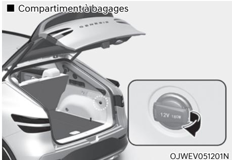 Genesis GV60 (2021-2025) - AVIS - 2