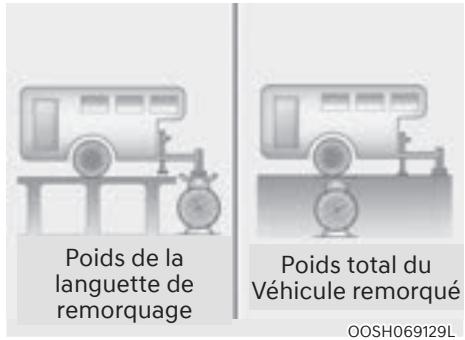Genesis GV60 (2021-2025) - Si vous décidez de tirer une remorque, une caravane ou tout autre véhicule (regroupés ci-après sous le terme de « Véhicules remorqués ») ? - 1